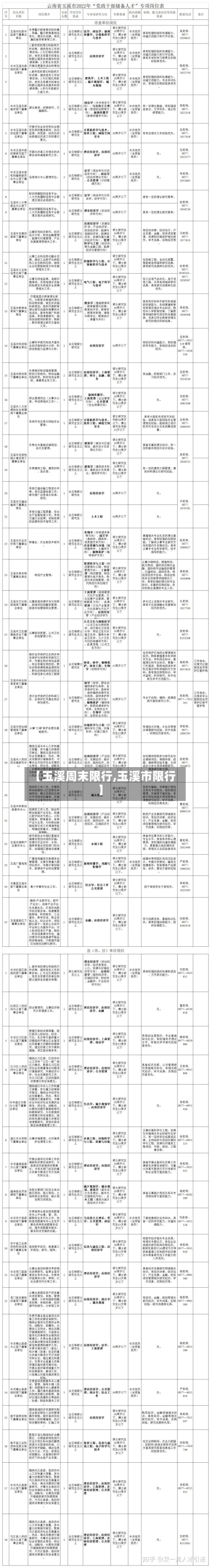【玉溪周末限行,玉溪市限行】