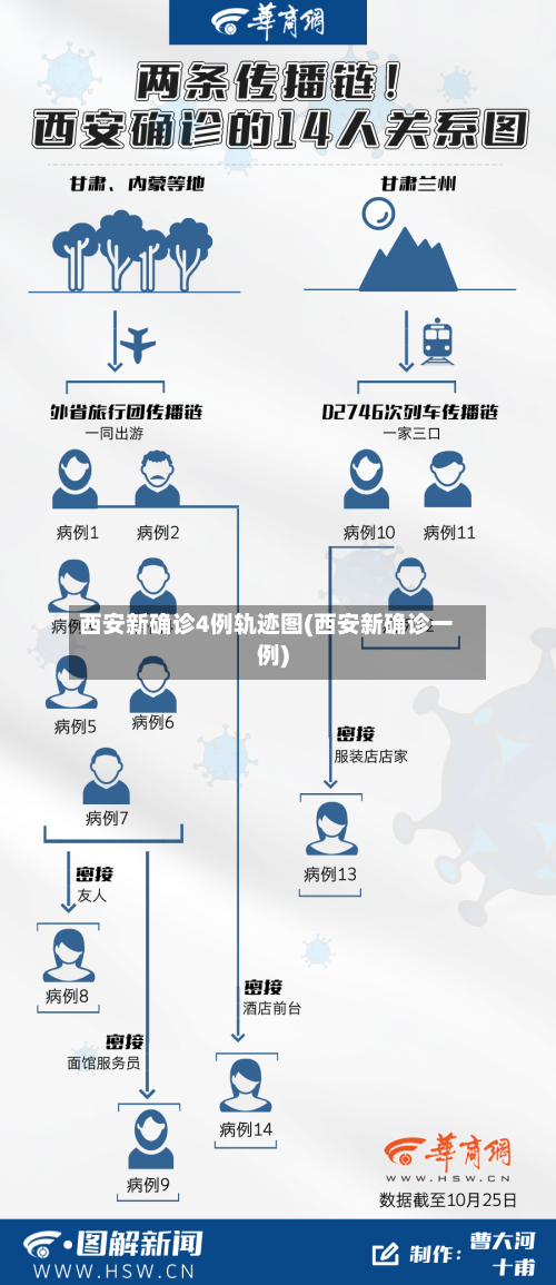 西安新确诊4例轨迹图(西安新确诊一例)