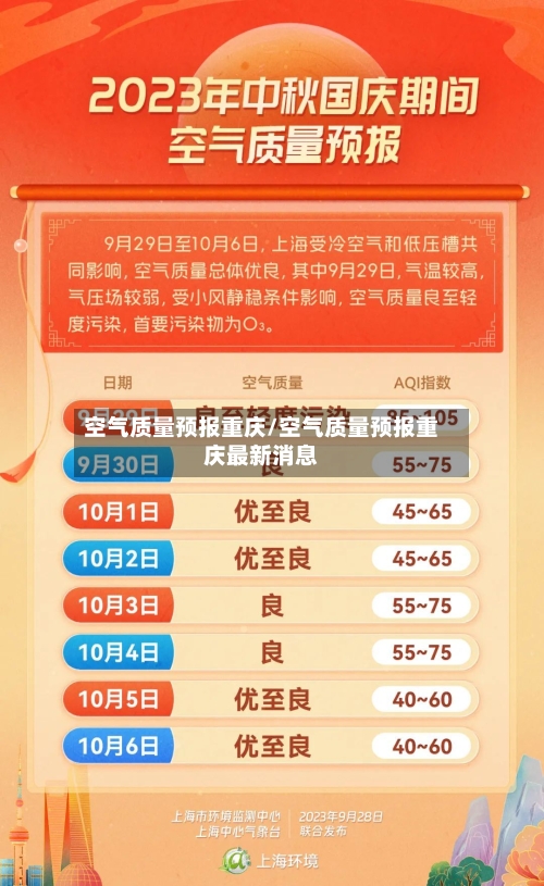 空气质量预报重庆/空气质量预报重庆最新消息