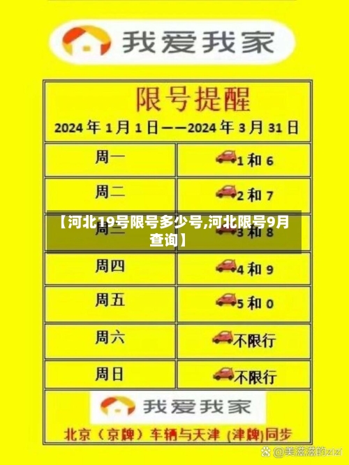 【河北19号限号多少号,河北限号9月查询】-第2张图片
