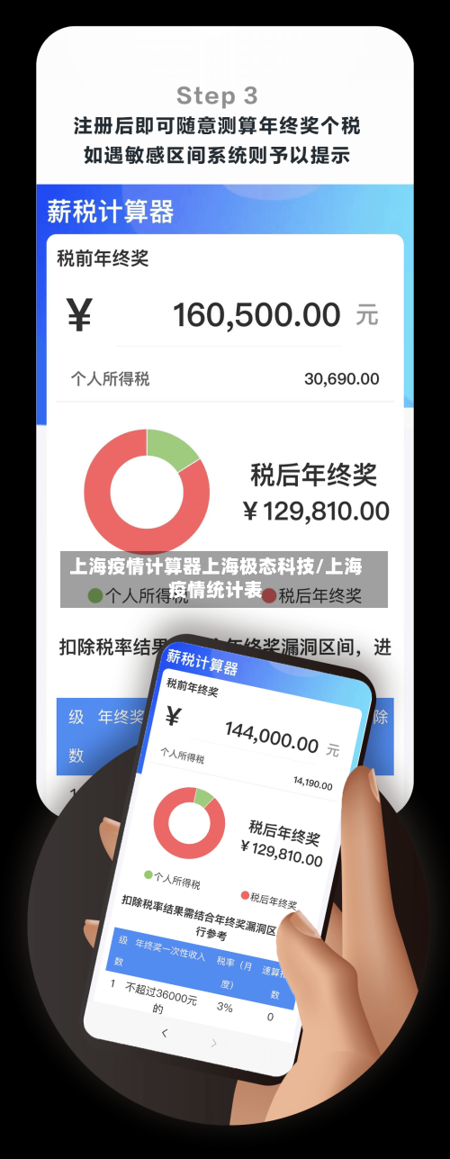 上海疫情计算器上海极态科技/上海疫情统计表-第2张图片