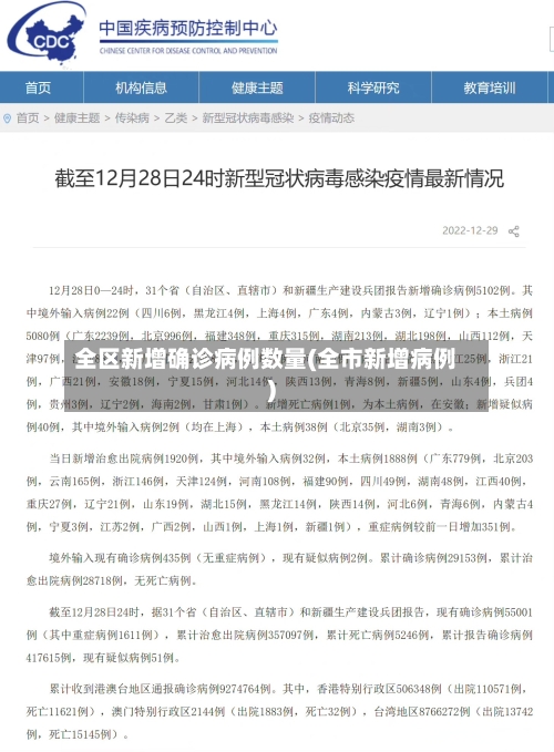 全区新增确诊病例数量(全市新增病例)