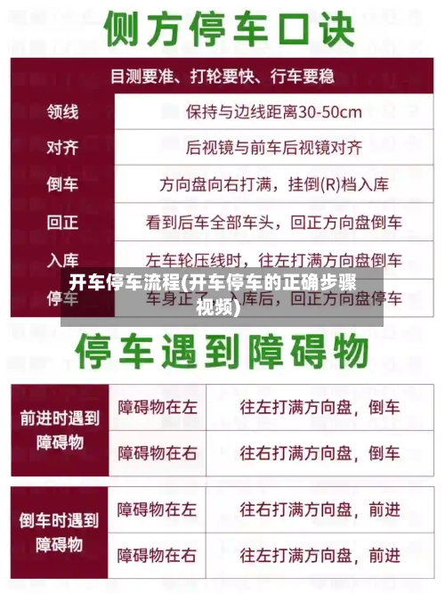 开车停车流程(开车停车的正确步骤视频)-第2张图片