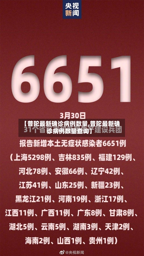 【普陀最新确诊病例数量,普陀最新确诊病例数量查询】