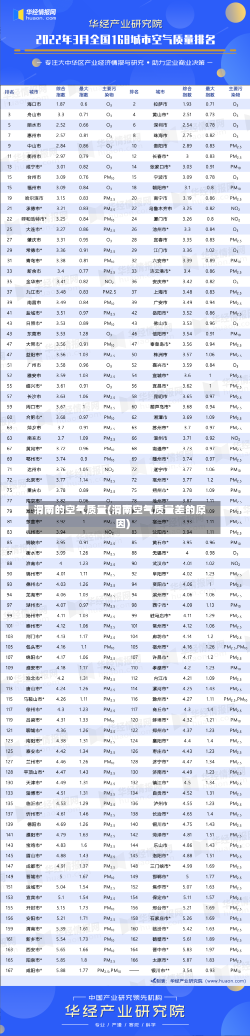 渭南的空气质量(渭南空气质量差的原因)