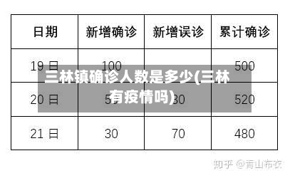 三林镇确诊人数是多少(三林有疫情吗)-第3张图片