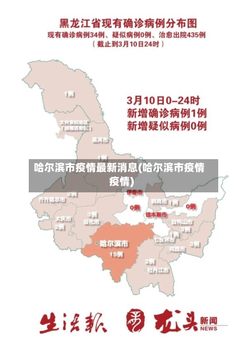 哈尔滨市疫情最新消息(哈尔滨市疫情疫情)