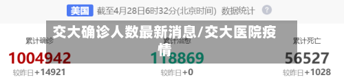 交大确诊人数最新消息/交大医院疫情
