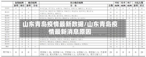 山东青岛疫情最新数据/山东青岛疫情最新消息原因-第2张图片