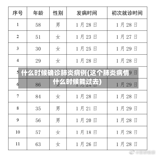 什么时候确诊肺炎病例(这个肺炎病情什么时候能过去)