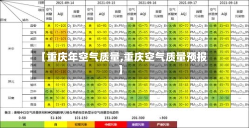 【重庆年空气质量,重庆空气质量预报】-第3张图片
