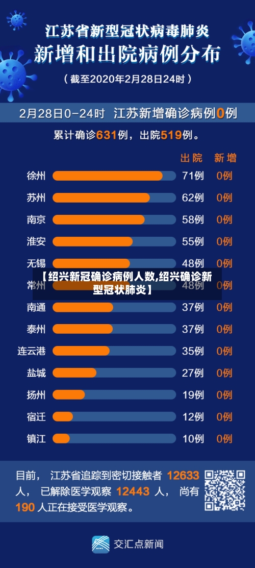 【绍兴新冠确诊病例人数,绍兴确诊新型冠状肺炎】-第2张图片