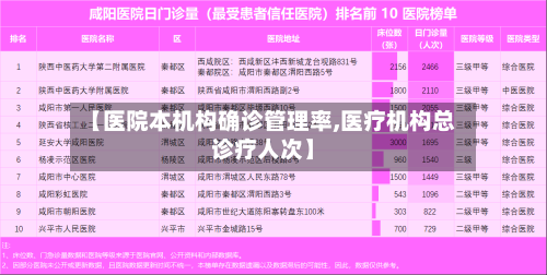 【医院本机构确诊管理率,医疗机构总诊疗人次】