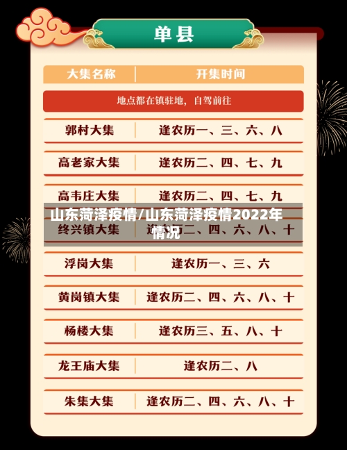 山东菏泽疫情/山东菏泽疫情2022年情况