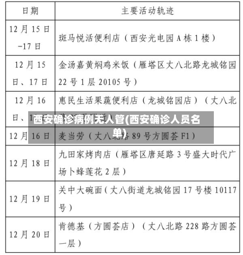 西安确诊病例无人管(西安确诊人员名单)-第2张图片