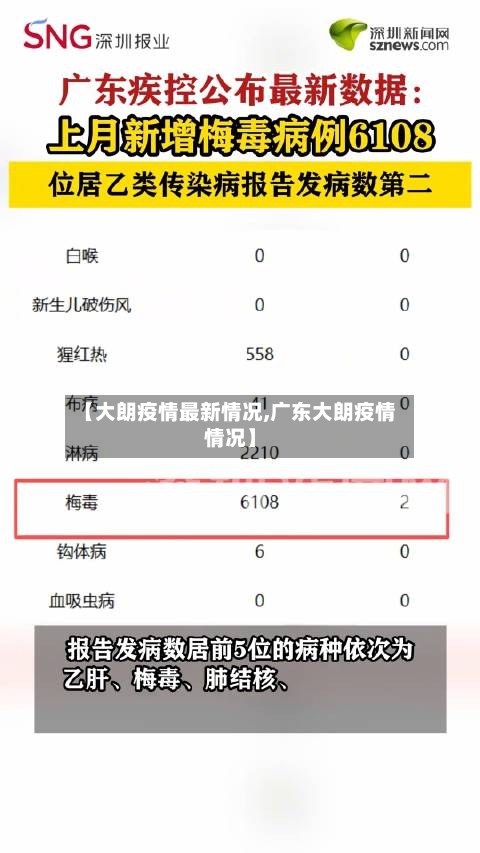 【大朗疫情最新情况,广东大朗疫情情况】-第2张图片