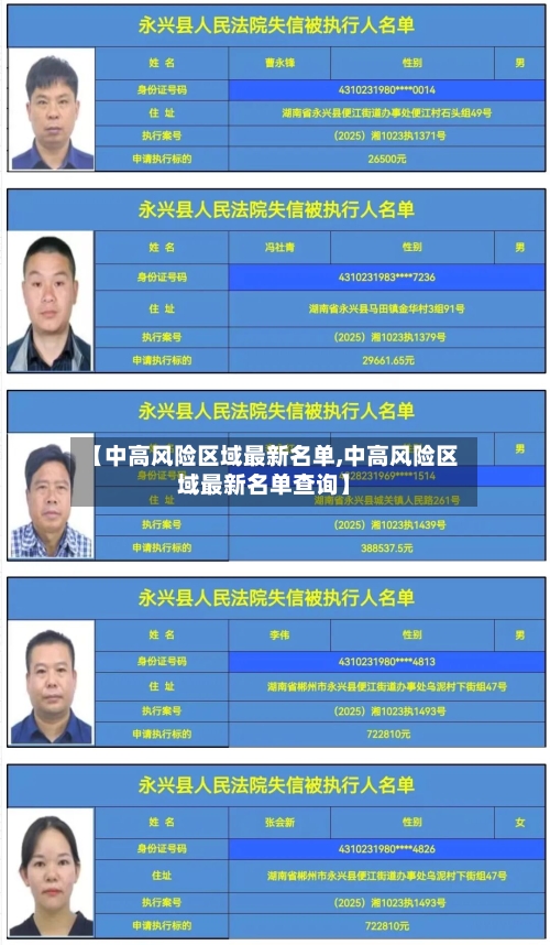 【中高风险区域最新名单,中高风险区域最新名单查询】-第3张图片