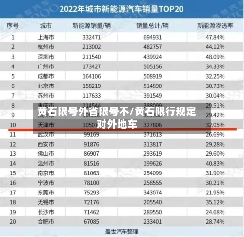 黄石限号外省限号不/黄石限行规定对外地车