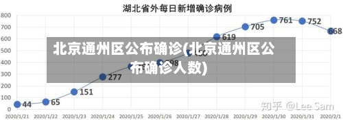 北京通州区公布确诊(北京通州区公布确诊人数)-第3张图片