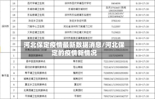 河北保定疫情最新数据消息/河北保定的疫情新情况