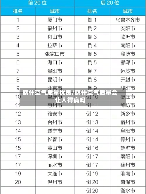 喀什空气质量优良/喀什空气质量会让人得病吗-第2张图片