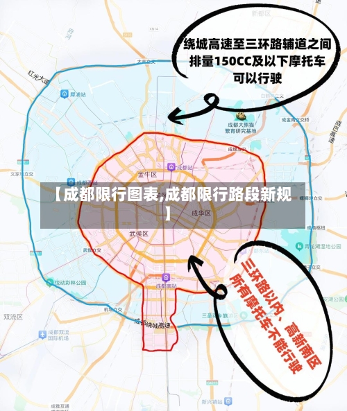 【成都限行图表,成都限行路段新规】-第2张图片