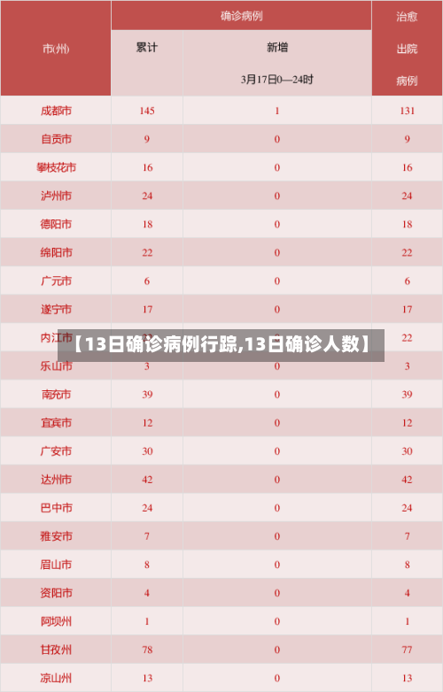 【13日确诊病例行踪,13日确诊人数】-第2张图片