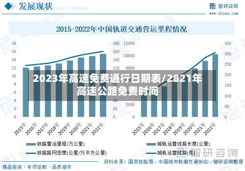 2023年高速免费通行日期表/2821年高速公路免费时间