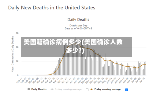 美国籍确诊病例多少(美国确诊人数多少?)-第3张图片