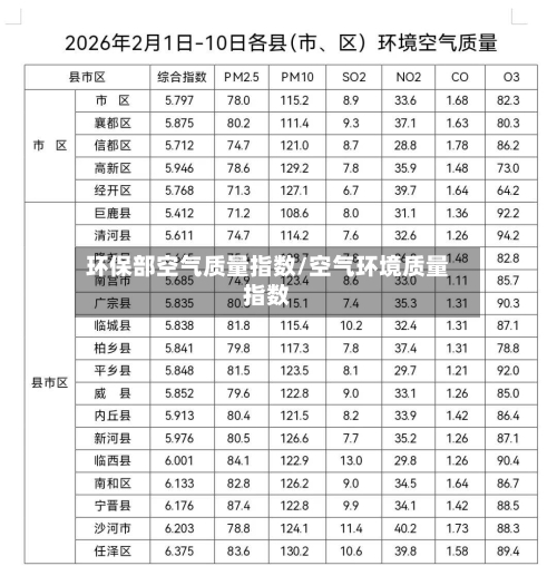 环保部空气质量指数/空气环境质量指数