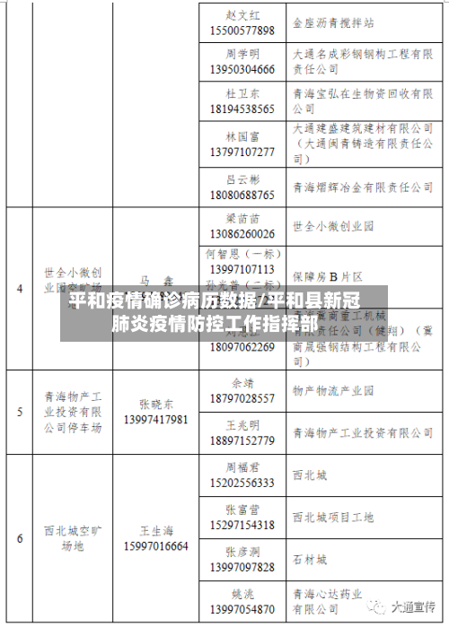 平和疫情确诊病历数据/平和县新冠肺炎疫情防控工作指挥部