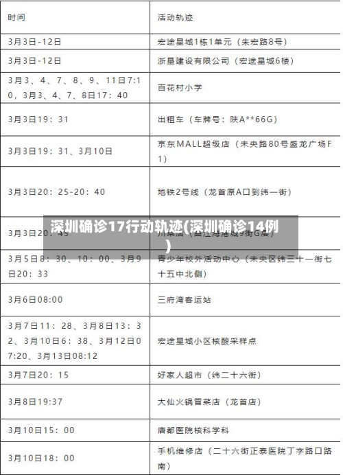深圳确诊17行动轨迹(深圳确诊14例)-第3张图片