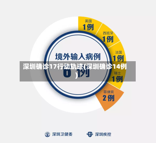 深圳确诊17行动轨迹(深圳确诊14例)