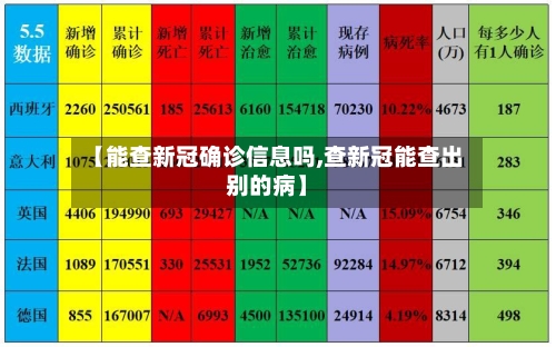 【能查新冠确诊信息吗,查新冠能查出别的病】-第2张图片