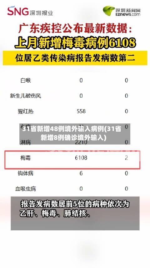 31省新增48例境外输入病例(31省新增8例确诊境外输入)-第2张图片