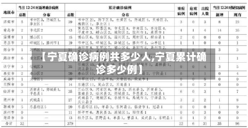 【宁夏确诊病例共多少人,宁夏累计确诊多少例】