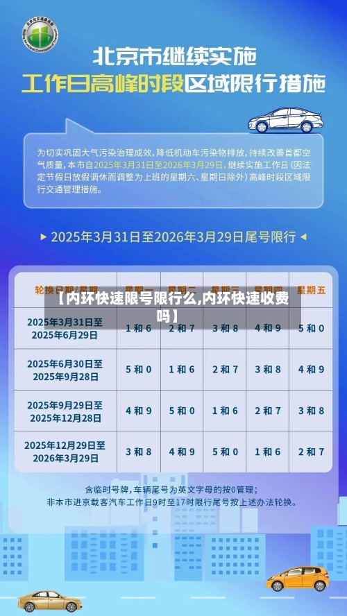 【内环快速限号限行么,内环快速收费吗】-第2张图片