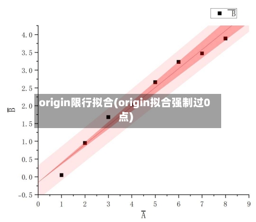 origin限行拟合(origin拟合强制过0点)