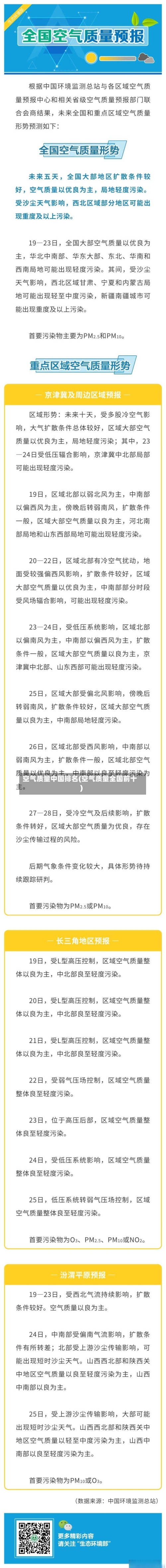 空气质量中国排名(空气质量全国前十)-第2张图片
