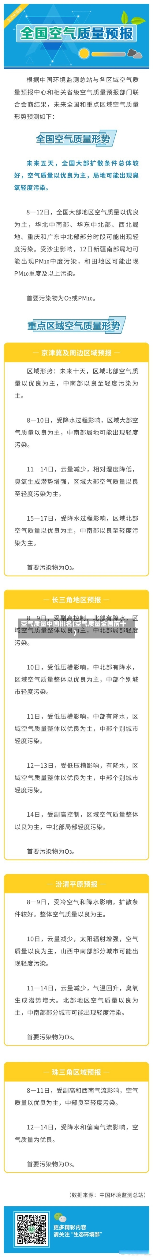 空气质量中国排名(空气质量全国前十)-第3张图片