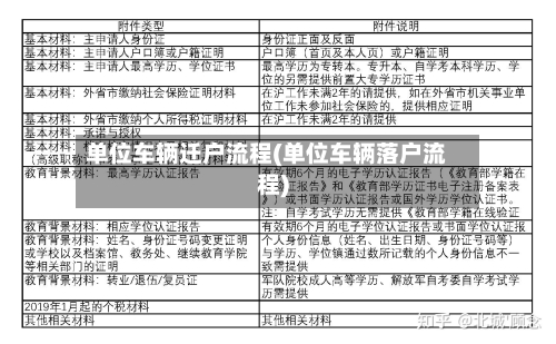 单位车辆迁户流程(单位车辆落户流程)