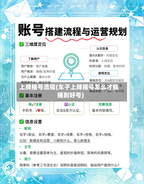 上牌摇号流程(车子上牌摇号怎么才能摇到好号)-第2张图片