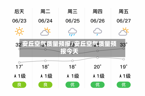 安丘空气质量预报/安丘空气质量预报今天-第3张图片