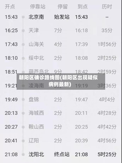 朝阳区确诊路线图(朝阳区出现疑似病例最新)-第2张图片