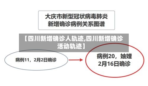 【四川新增确诊人轨迹,四川新增确诊活动轨迹】-第2张图片