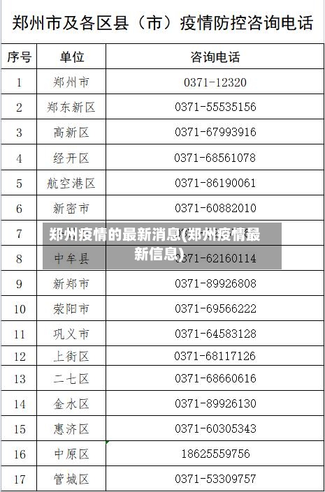 郑州疫情的最新消息(郑州疫情最新信息)-第3张图片