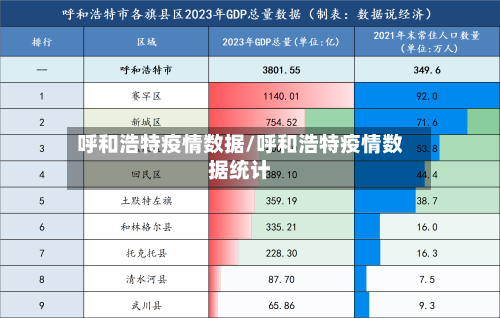 呼和浩特疫情数据/呼和浩特疫情数据统计-第1张图片