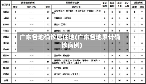 广东各地确诊居住地(广东各地累计确诊病例)