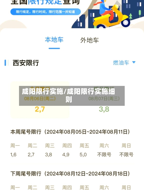 咸阳限行实施/咸阳限行实施细则