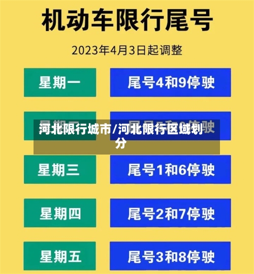 河北限行城市/河北限行区域划分